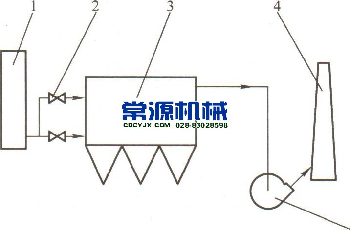 循環流化床鍋爐煙氣除塵系統